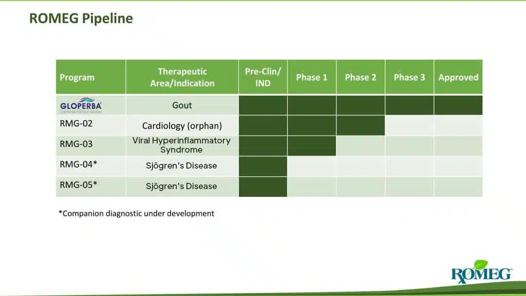 ROMEG Pipeline